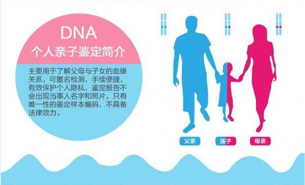 DNA亲子鉴定能做
